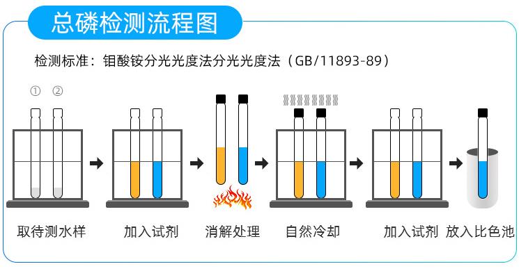 1655715347856682.jpg 總磷檢測(cè)流程.jpg